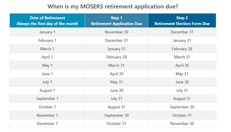 Mosers retirement - As the State Treasurer of Missouri and a MOSERS Board member, it is my duty to ensure that the state’s investments provide taxpayers with the best rate of return possible. It is risky to have ...